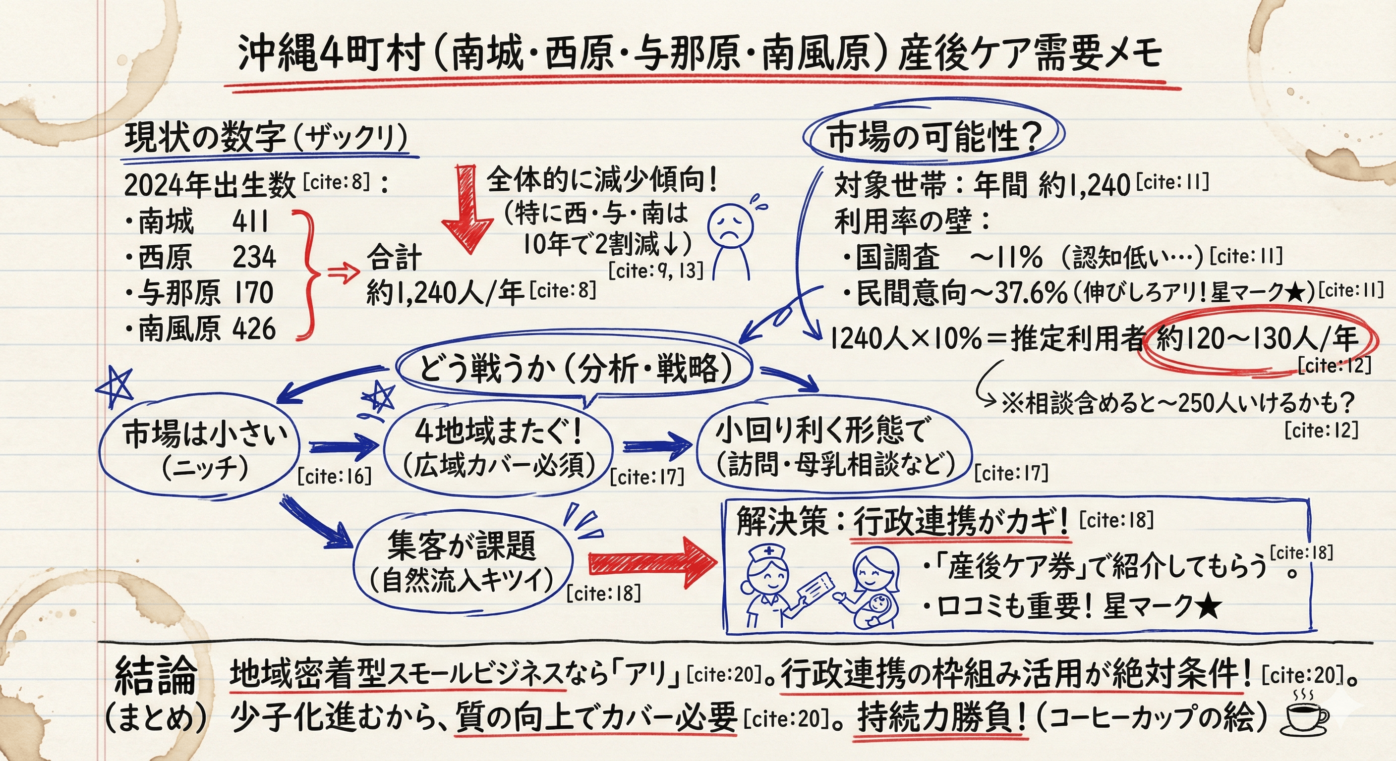 Image in a image block